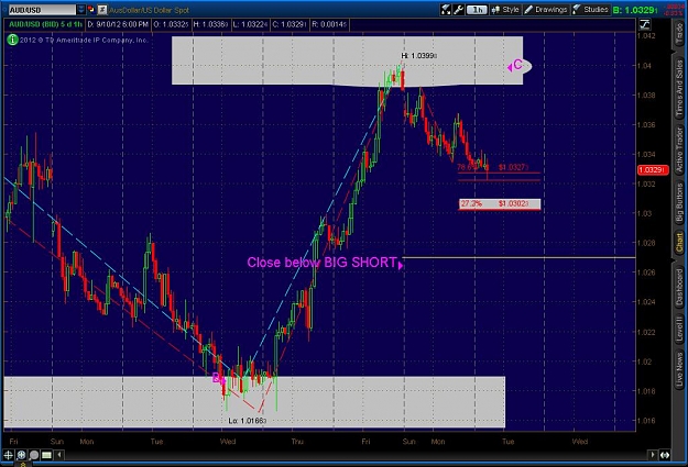 Click to Enlarge

Name: 2012-09-10-TOS_2CHARTS.jpg
Size: 110 KB