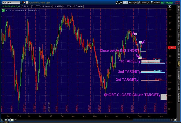 Click to Enlarge

Name: 2012-09-10-TOS_CHARTS.jpg
Size: 134 KB