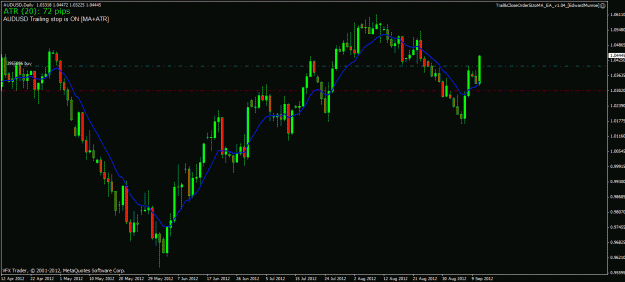 Click to Enlarge

Name: audusd 11 09 12.gif
Size: 23 KB