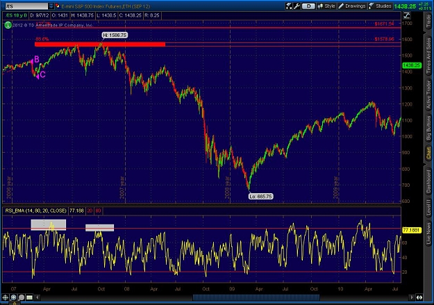 Click to Enlarge

Name: 2012-09-09-TOS_CHARTS.jpg
Size: 131 KB