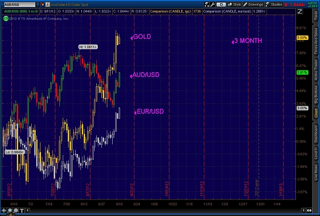 Click to Enlarge

Name: 2012-09-11-T4OS_CHARTS.jpg
Size: 124 KB
