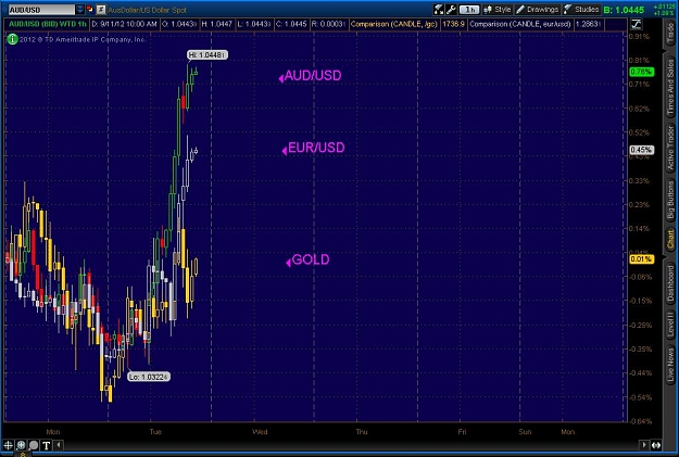 Click to Enlarge

Name: 2012-09-11-TOS_CHARTS.jpg
Size: 100 KB
