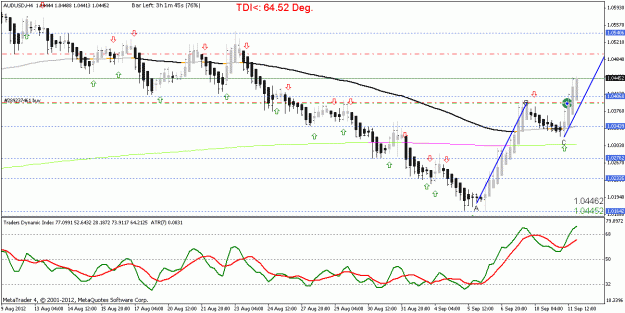 Click to Enlarge

Name: AUDUSD_H4_strategy name_20120911205818.gif
Size: 21 KB