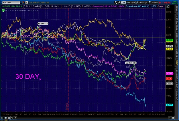 Click to Enlarge

Name: 2012-09-11-TOS_CHARTS.jpg
Size: 159 KB