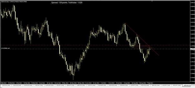 Click to Enlarge

Name: nzdcad-daily.jpg
Size: 83 KB