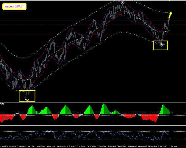 Click to Enlarge

Name: audusd_h4_20_20.png
Size: 61 KB