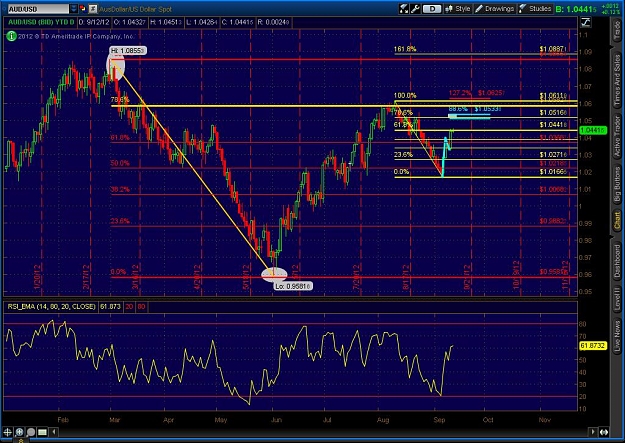 Click to Enlarge

Name: 2012-09-11-TOS_CHARTS.jpg
Size: 152 KB