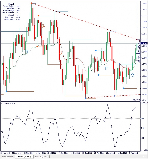 Click to Enlarge

Name: GBPUSD, Weekly, 2012 September 12.jpg
Size: 165 KB