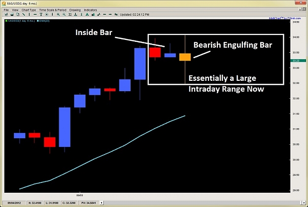 Click to Enlarge

Name: learn price action engulfing bar 2ndskiesforex sept 12th.jpg
Size: 80 KB