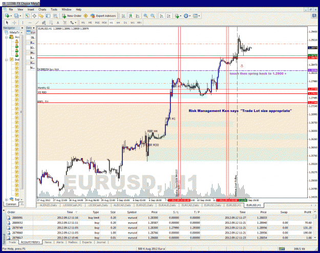 Click to Enlarge

Name: eurusd 09.12 h4 successful trade 1.2830 tp 1.2930 total gain in series 393.66.gif
Size: 88 KB