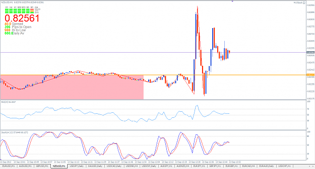 Click to Enlarge

Name: NZDUSD 13 September 2012 Post-FOMC QE3.png
Size: 54 KB