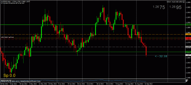 Click to Enlarge

Name: audnzd.gif
Size: 27 KB