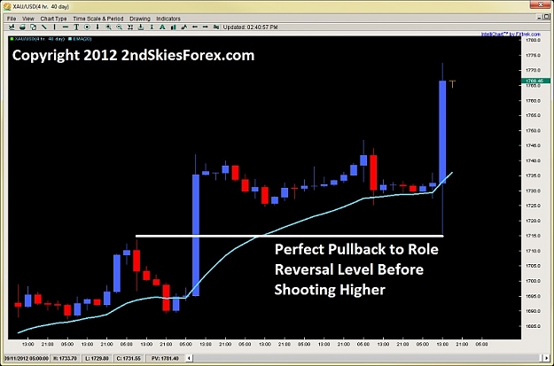 Click to Enlarge

Name: trading forex price action role reversal level engulfing bar 2ndskiesforex sept 13th.jpg
Size: 95 KB