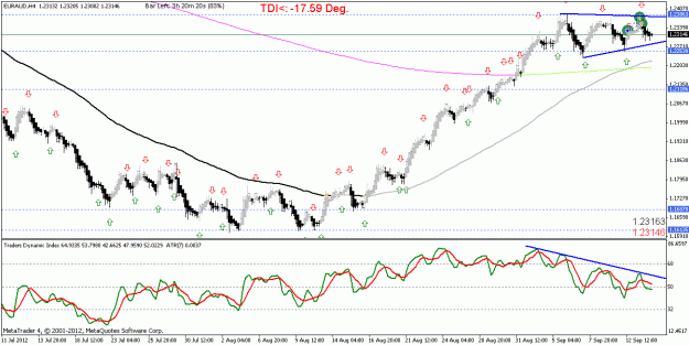 Click to Enlarge

Name: EURAUD_H4_strategy name_20120914083947.gif
Size: 22 KB