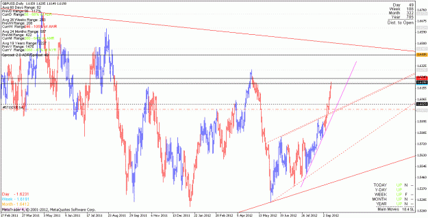 Click to Enlarge

Name: gbpusd_120914_d.gif
Size: 29 KB