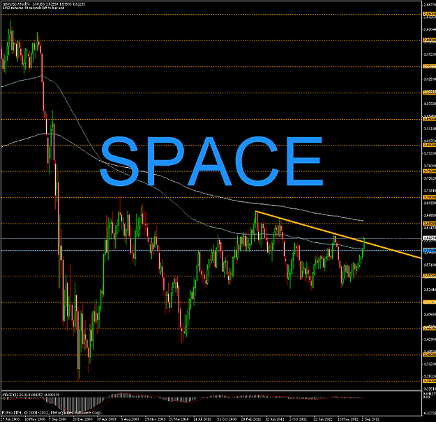 Click to Enlarge

Name: gbpusd-overalstructure-space2.png
Size: 140 KB