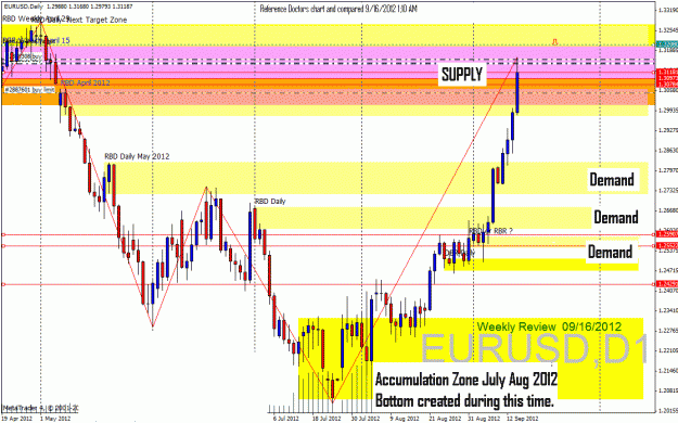 Click to Enlarge

Name: 09.16 eurusd daily.gif
Size: 40 KB