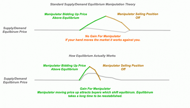 Click to Enlarge

Name: ManipulationTheory.png
Size: 40 KB
