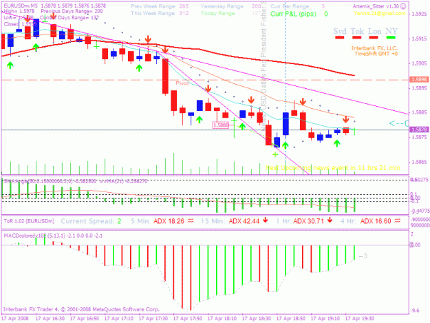 Click to Enlarge

Name: 20080417 5min trade 2c.gif
Size: 31 KB