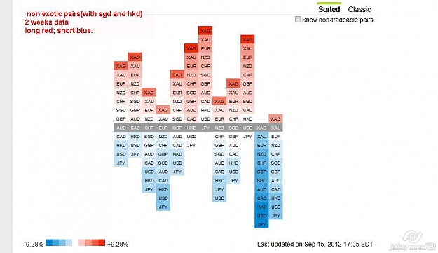 Click to Enlarge

Name: 2012-09-16_06-21_Currency Strength Heatmap.jpg
Size: 41 KB
