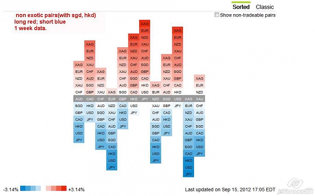 Click to Enlarge

Name: 2012-09-16_06-22_Currency Strength Heatmap.jpg
Size: 41 KB