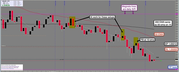 Click to Enlarge

Name: 17th Sept AU 15m Chart.jpg
Size: 89 KB