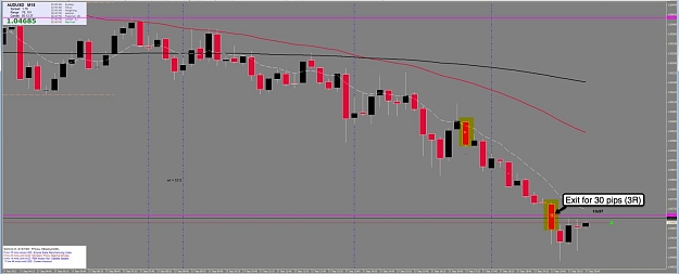 Click to Enlarge

Name: 17th Sept AU 15m Chart 2.jpg
Size: 71 KB