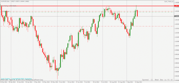 Click to Enlarge

Name: audusd daily2.gif
Size: 27 KB