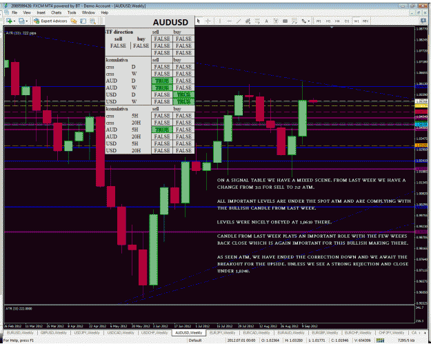 Click to Enlarge

Name: audusd.gif
Size: 69 KB