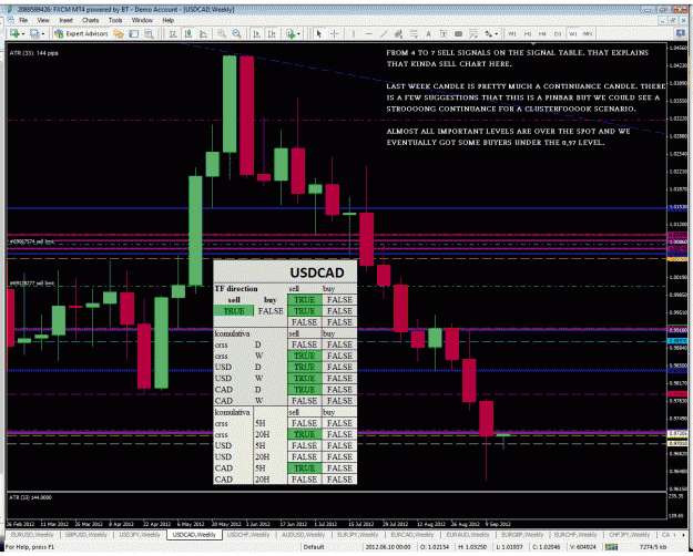 Click to Enlarge

Name: usdcad.gif
Size: 70 KB