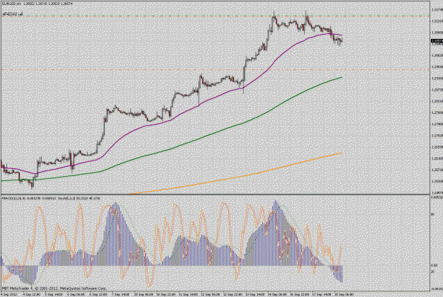 Click to Enlarge

Name: eurusd1h.gif
Size: 46 KB