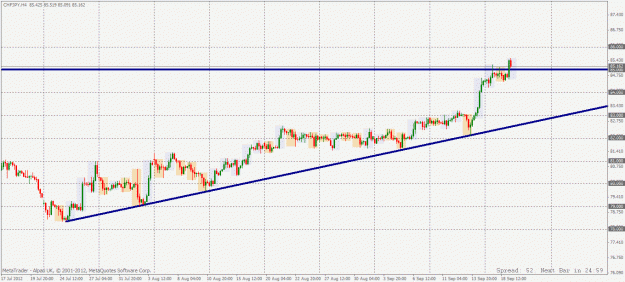 Click to Enlarge

Name: chfjpy 4h.gif
Size: 26 KB