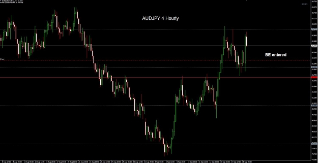Click to Enlarge

Name: AUDJPY 4 hourly 19-09 BE.jpg
Size: 87 KB