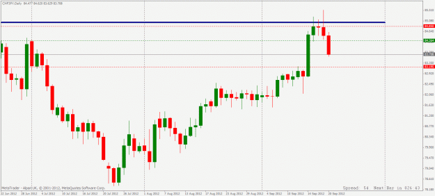 Click to Enlarge

Name: chfjpy daily2.gif
Size: 20 KB