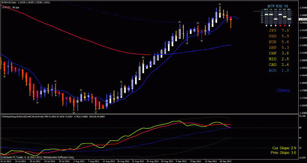 Click to Enlarge

Name: eur aud day 9-21-2012.gif
Size: 32 KB