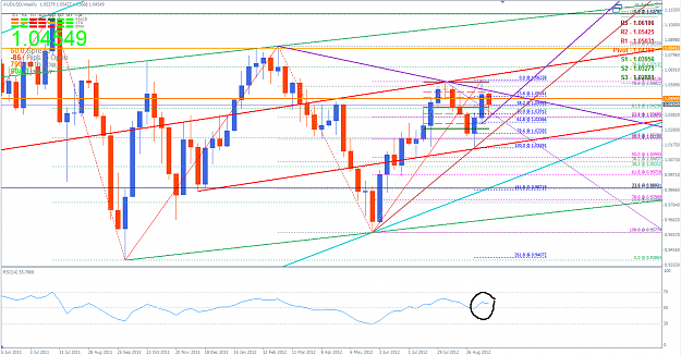 Click to Enlarge

Name: AUDUSD 22 September 2012 Weekly.png
Size: 83 KB