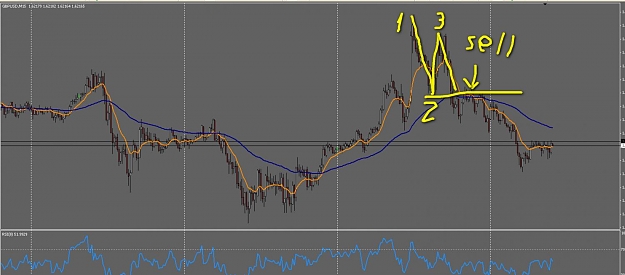 Click to Enlarge

Name: gbpusd 15min.jpg
Size: 80 KB