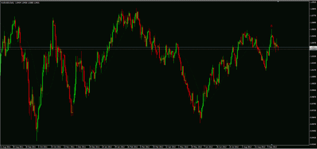 Click to Enlarge

Name: audusd 2012-09-24.gif
Size: 54 KB