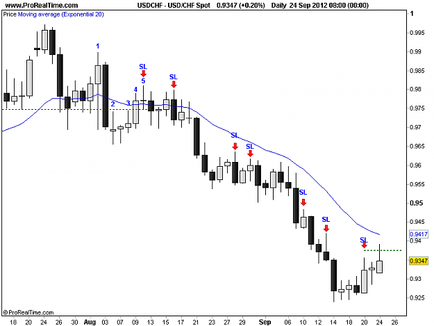Click to Enlarge

Name: 20120924_USDCHF_D.png
Size: 11 KB