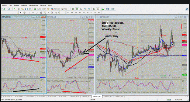 Click to Enlarge

Name: 25.09.2012 entrada gbpusd.gif
Size: 308 KB