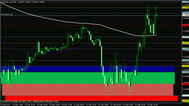 Click to Enlarge

Name: eurusd 15 min gunning template.gif
Size: 20 KB