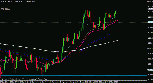 Click to Enlarge

Name: eurusd 5 min fast trend.gif
Size: 17 KB