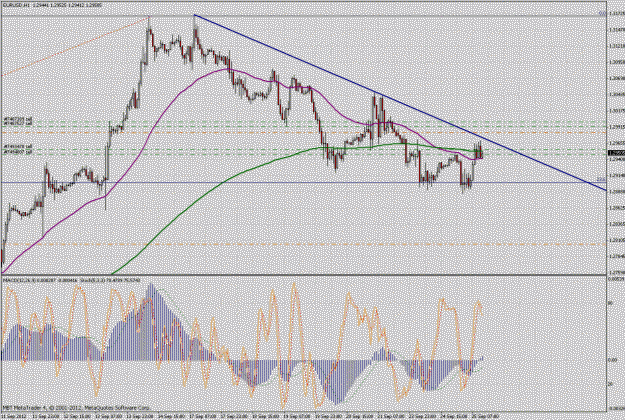 Click to Enlarge

Name: eurusd1h.gif
Size: 51 KB