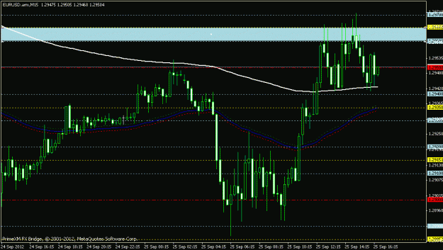 Click to Enlarge

Name: eurusd 15 min gunning the number.gif
Size: 18 KB
