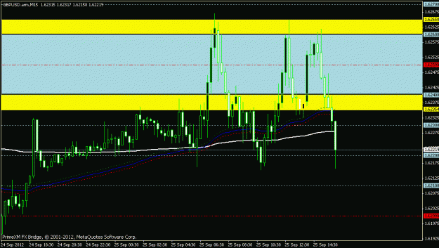 Click to Enlarge

Name: gbpusd 15 min gunning the number.gif
Size: 18 KB