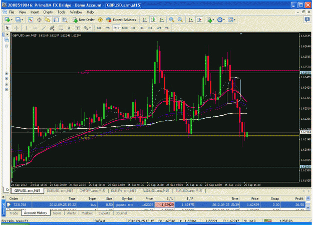 Click to Enlarge

Name: gbpusd 15 min.gif
Size: 44 KB