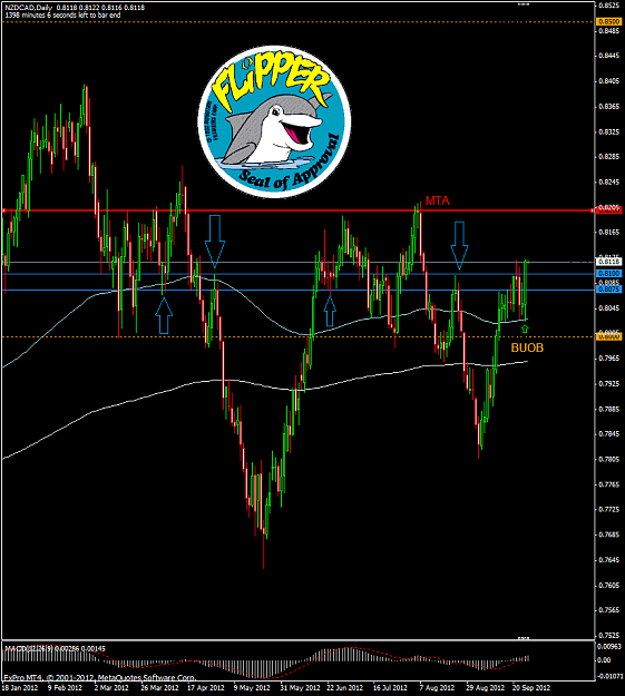 Click to Enlarge

Name: nzdcad-dailybuobsept26th2012flipper.png
Size: 77 KB