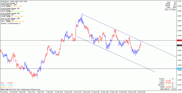 Click to Enlarge

Name: audusd_120927_h1.gif
Size: 18 KB