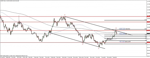 Click to Enlarge

Name: eurjpy daily 24.09.2012.jpg
Size: 94 KB