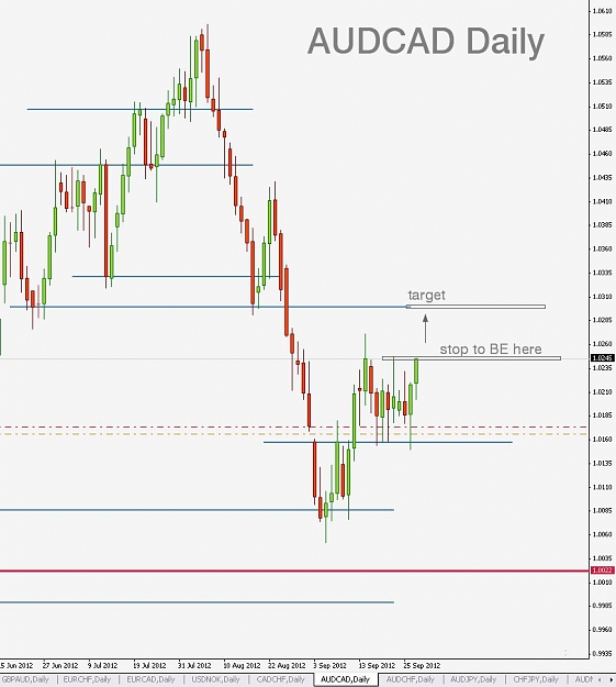 Click to Enlarge

Name: AUDCAD,Daily]_2012-09-27_15-23-14.jpg
Size: 83 KB